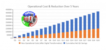 Example DT ROI Results Chart